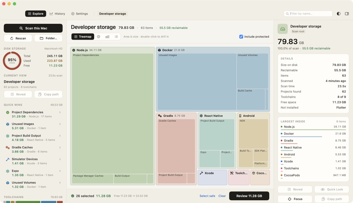 Treemap of developer storage by toolchain